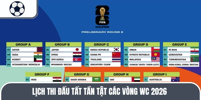Lịch thi đấu tất tần tật các vòng WC 2026 